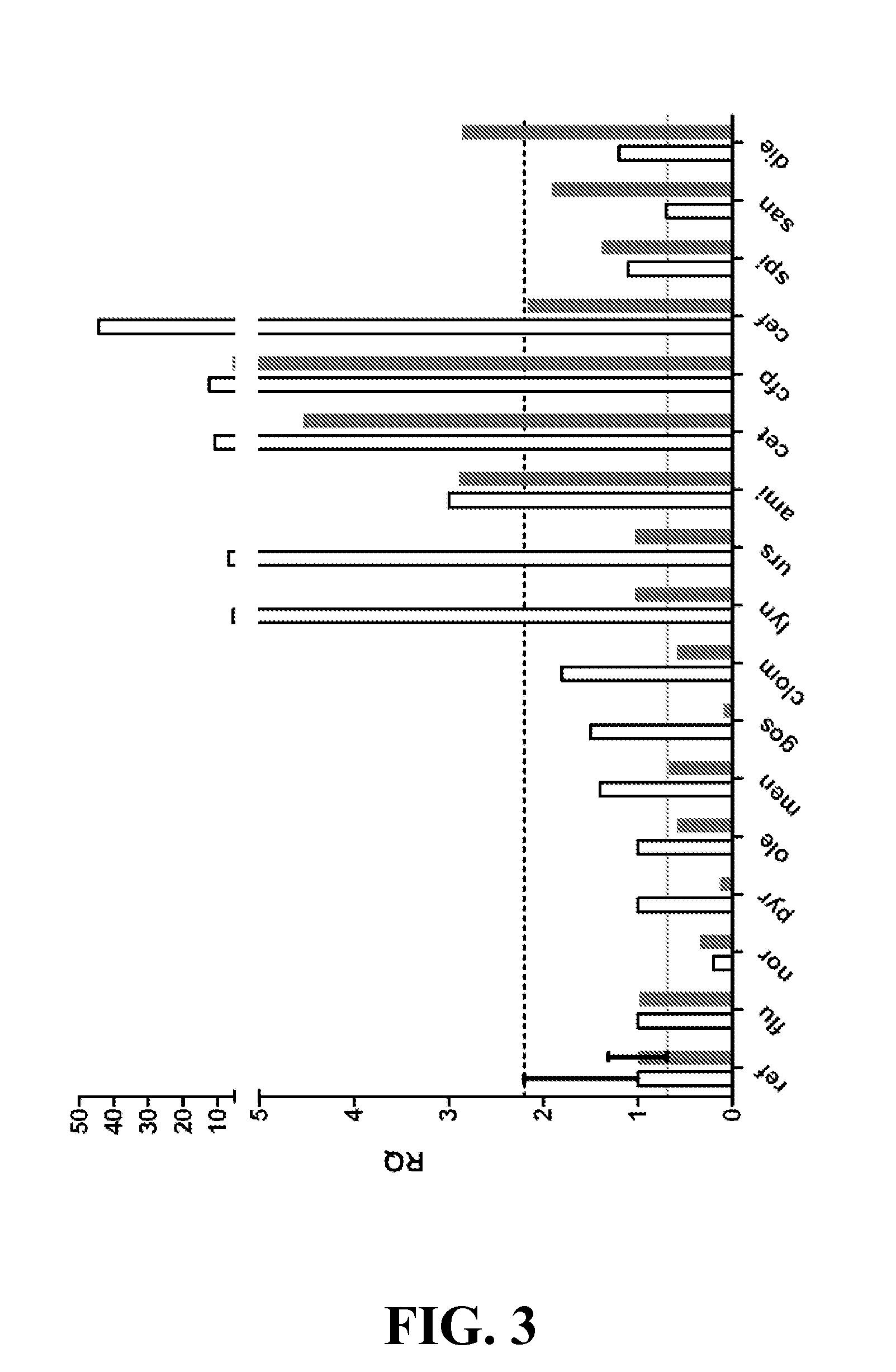 Antibiotic methods and compositions for bacteria infections