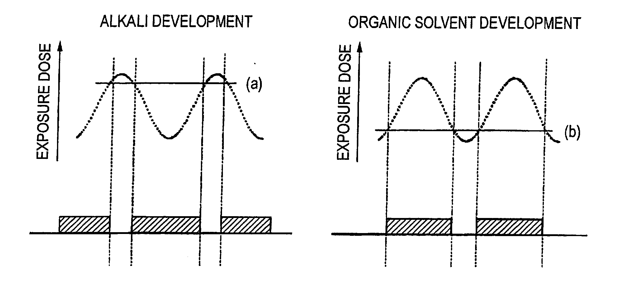 Pattern forming method using developer containing organic solvent and rinsing solution for use in the pattern forming method