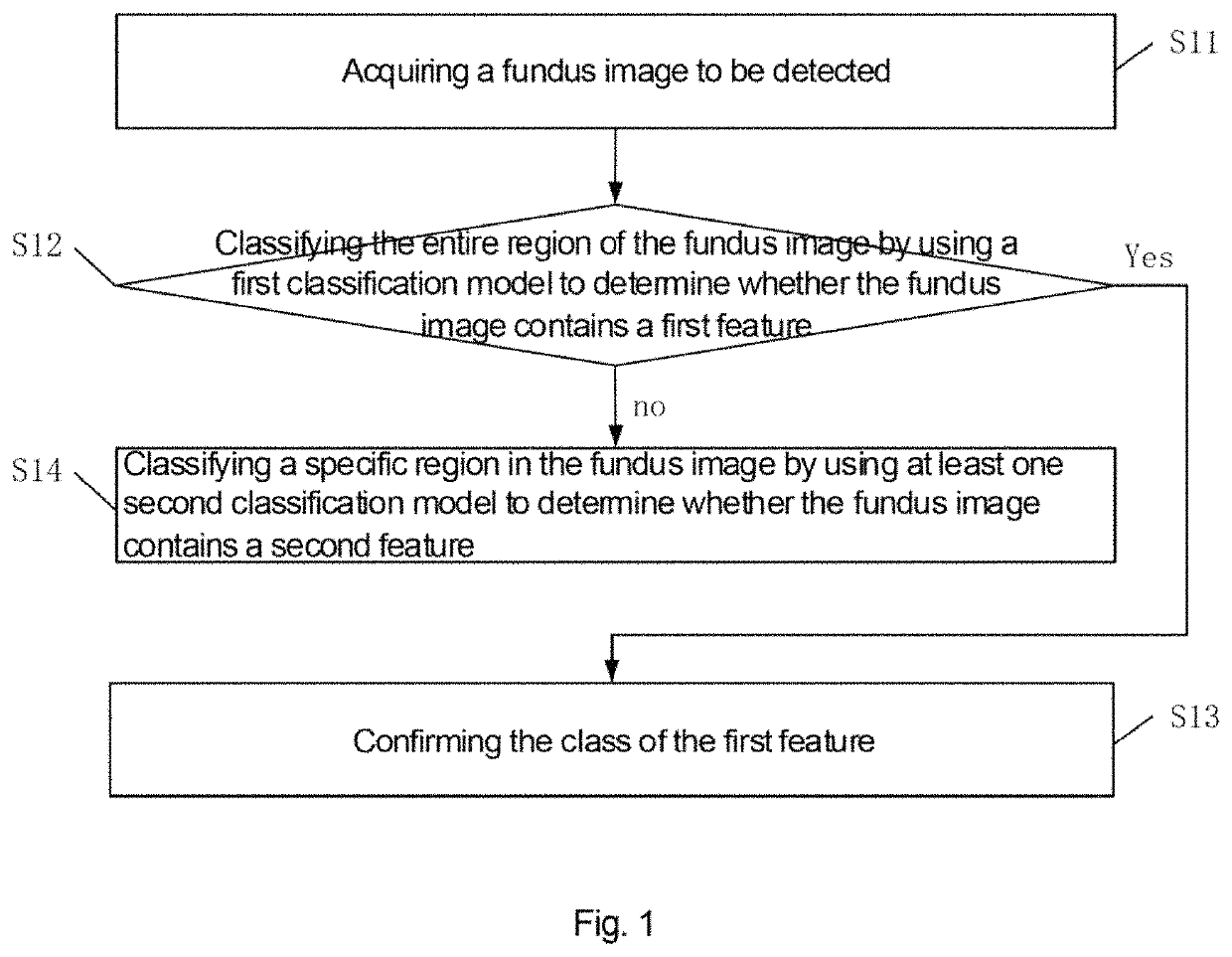 Method, apparatus and system for detecting fundus image based on machine learning