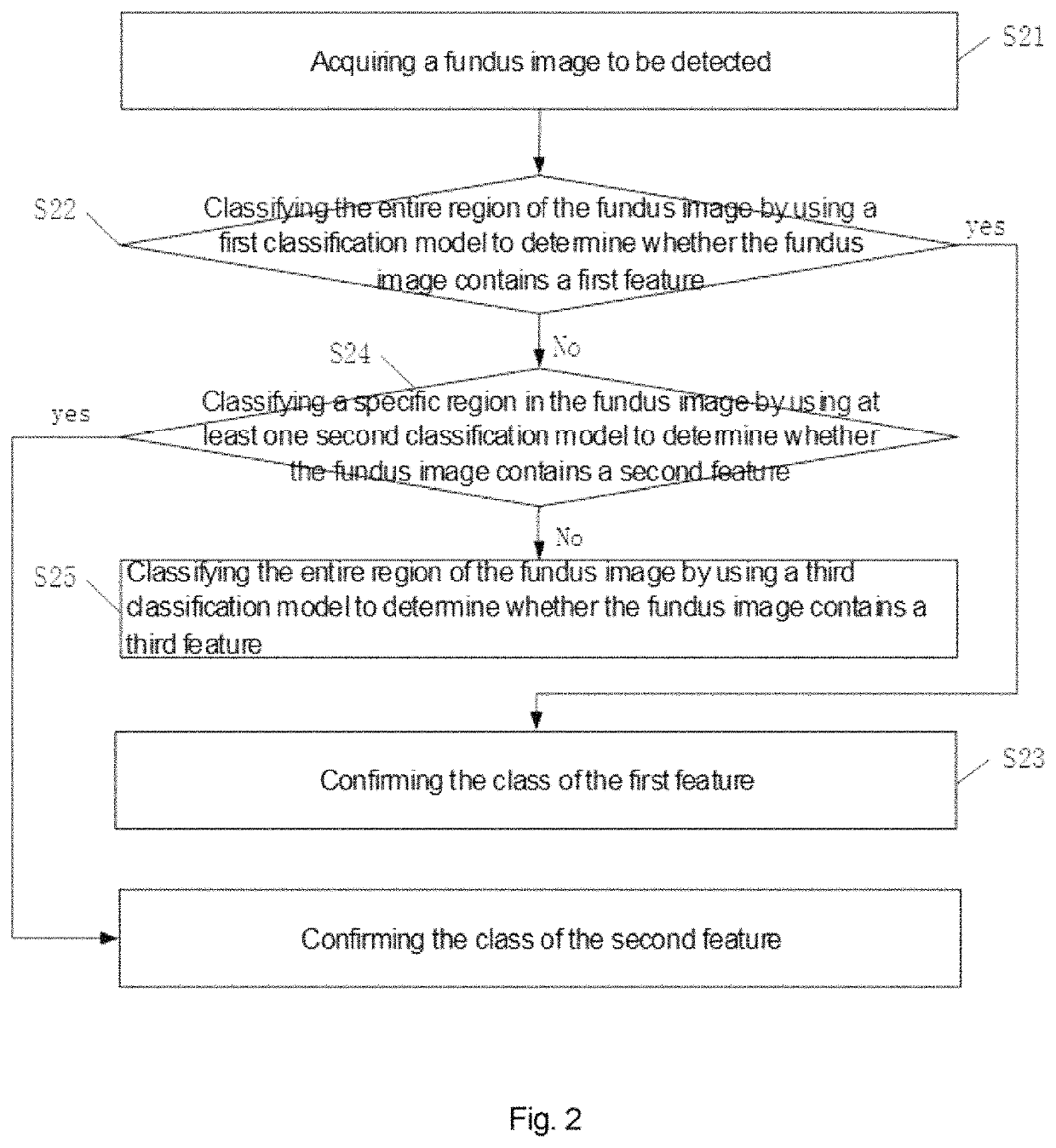 Method, apparatus and system for detecting fundus image based on machine learning