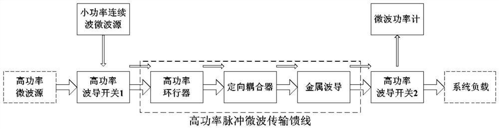 High-power pulse microwave transmission feeder loss parameter accurate verification circuit and verification method