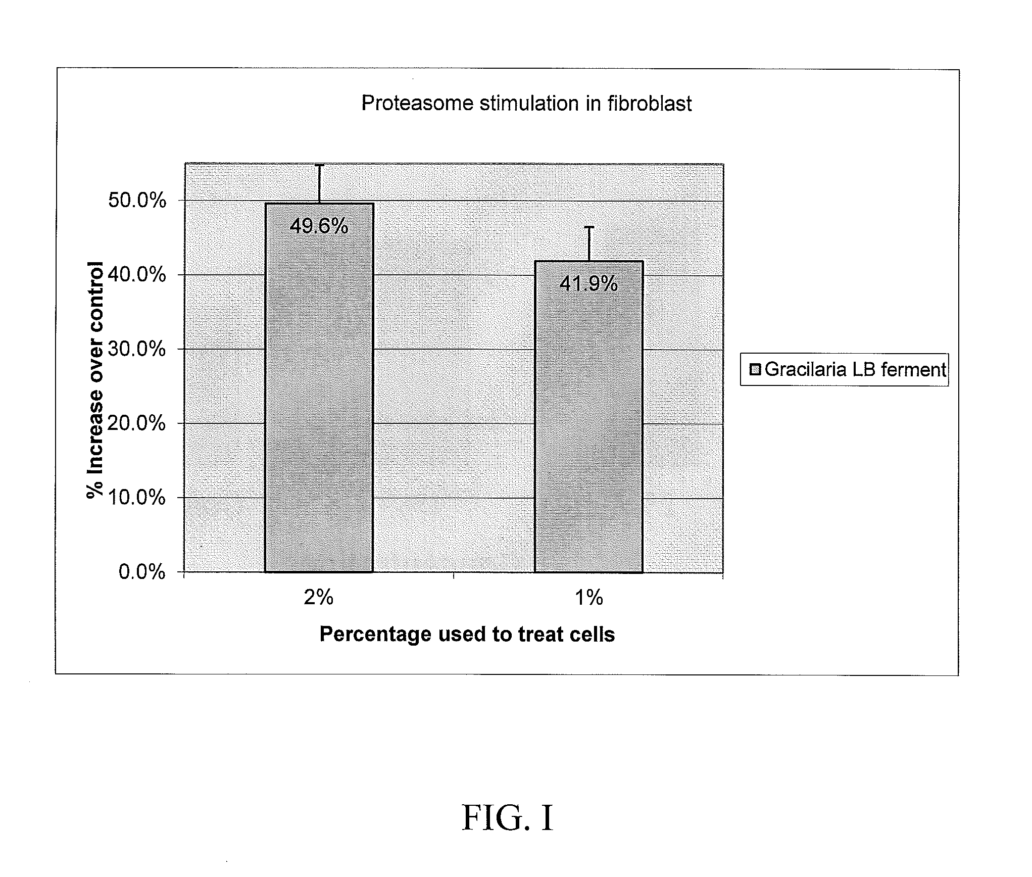 Marine Based Cosmetic Active Ingredients and Use Thereof