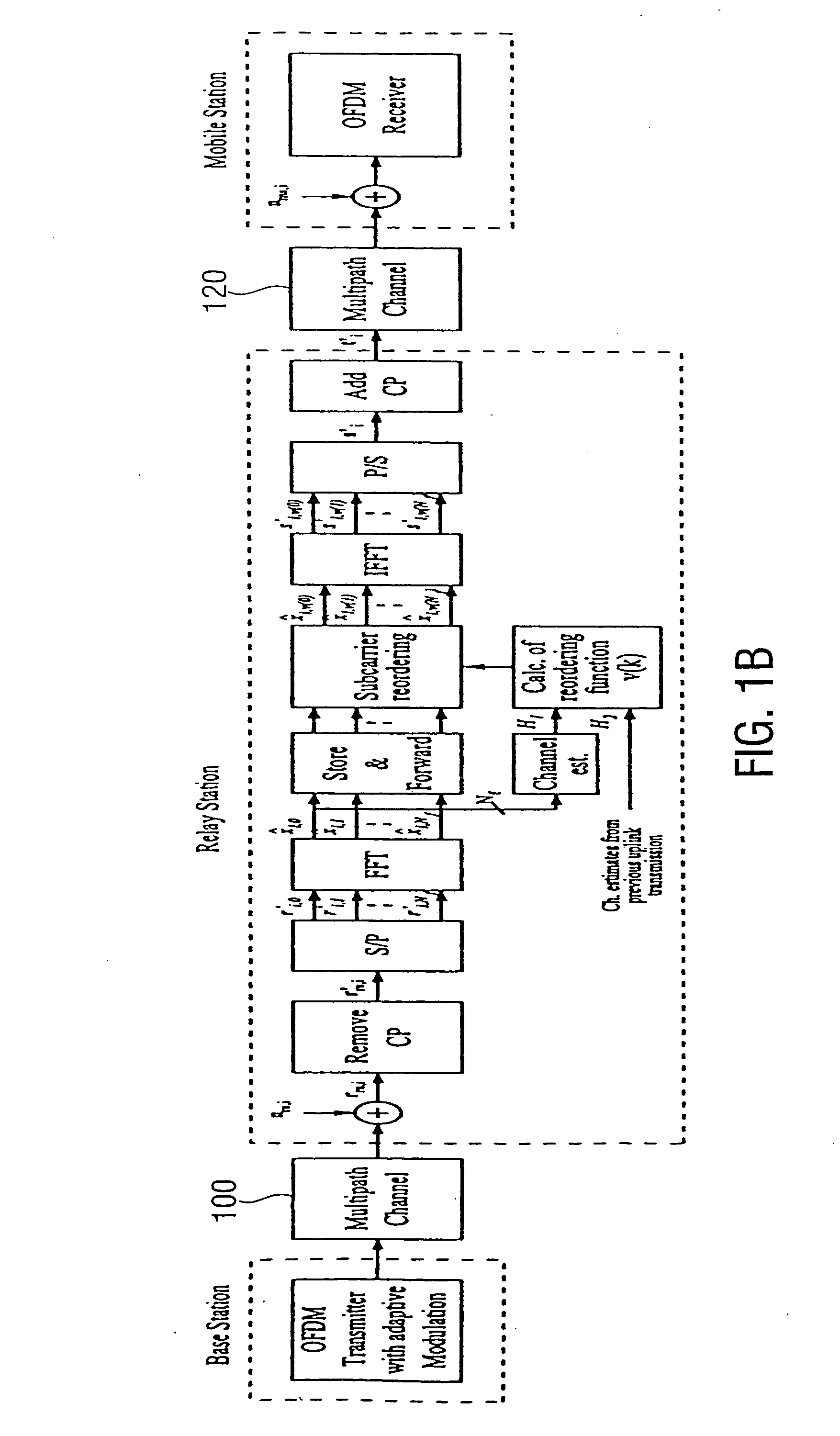 Method for relaying information received via a first channel to a second channel and relay apparatus