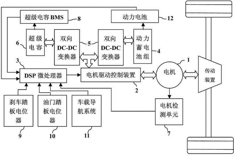 Composite power energy management prediction control system of pure-electric vehicle