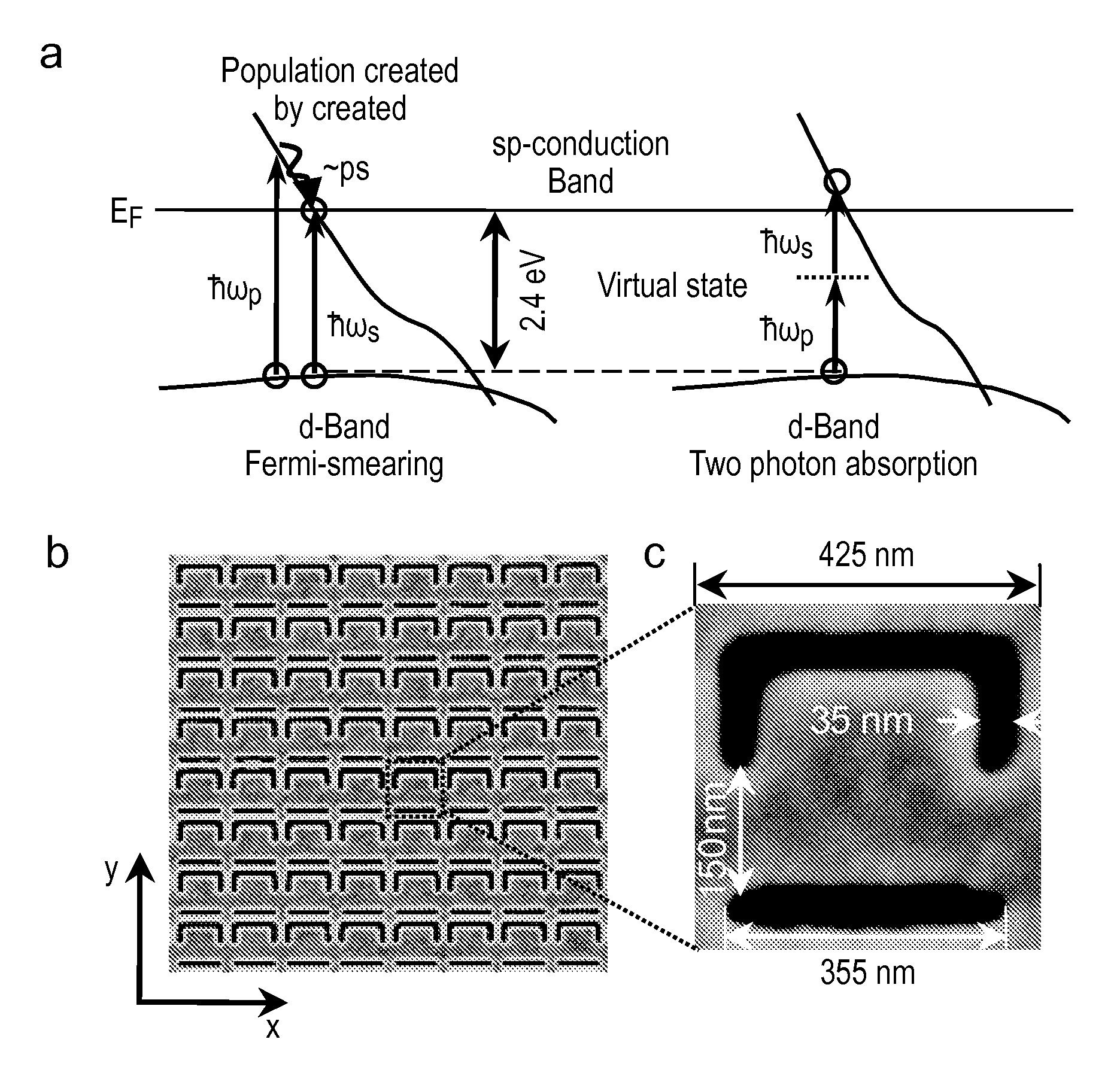 Non-linear materials and related devices