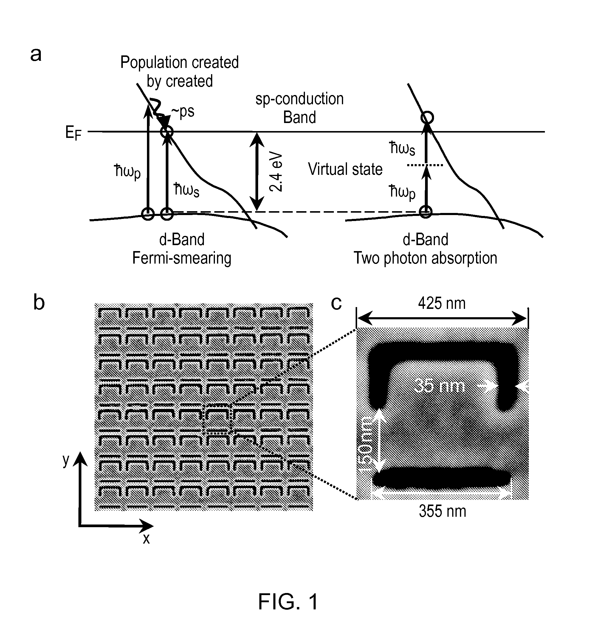 Non-linear materials and related devices