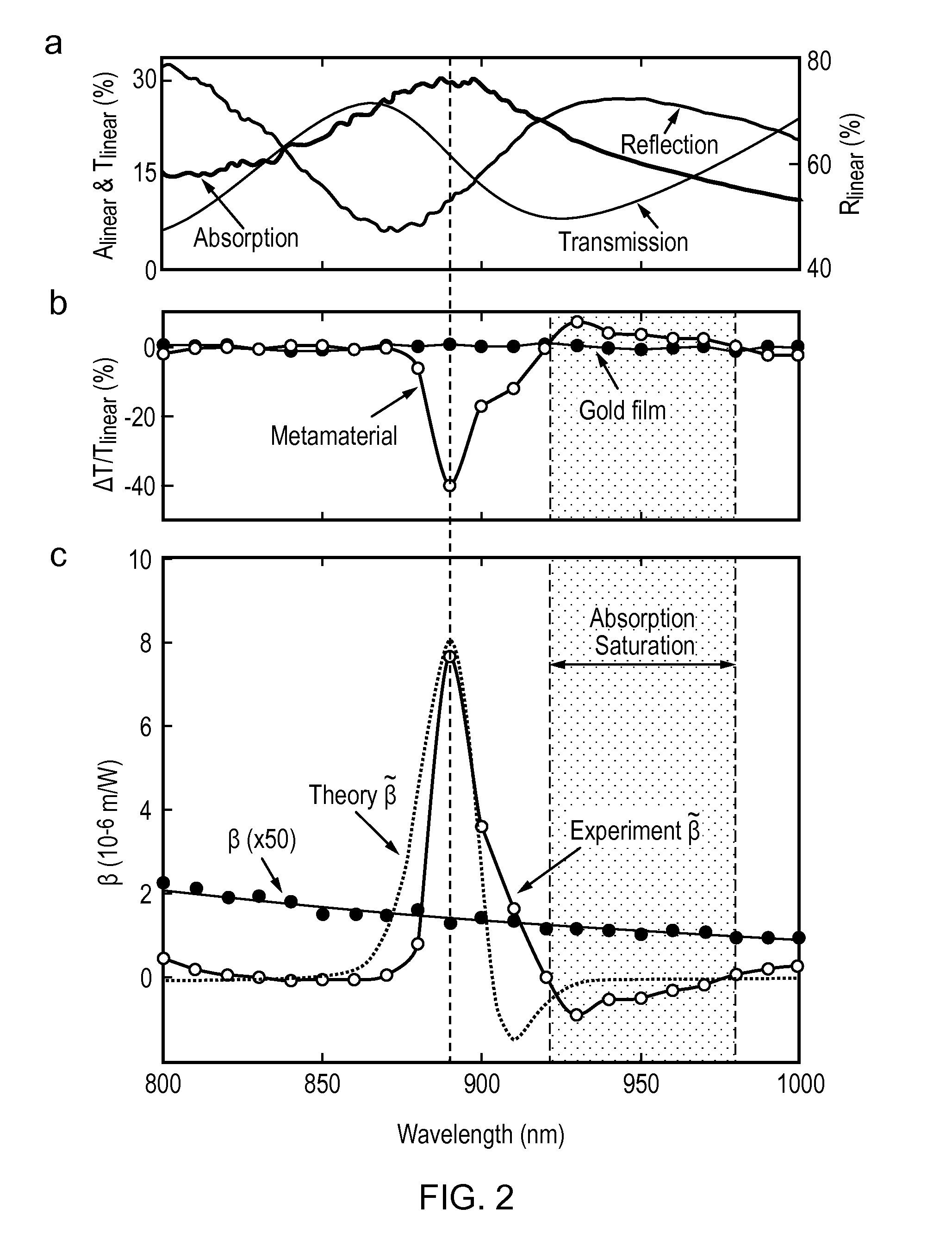 Non-linear materials and related devices