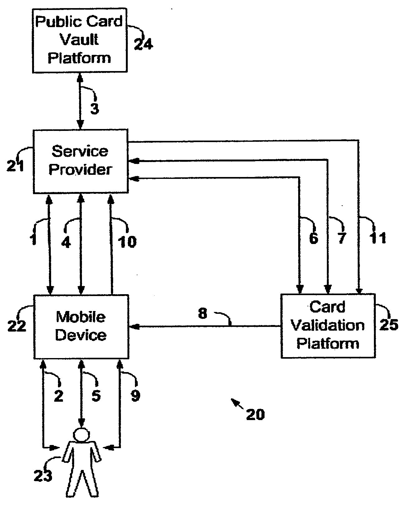 Wireless payment processing system