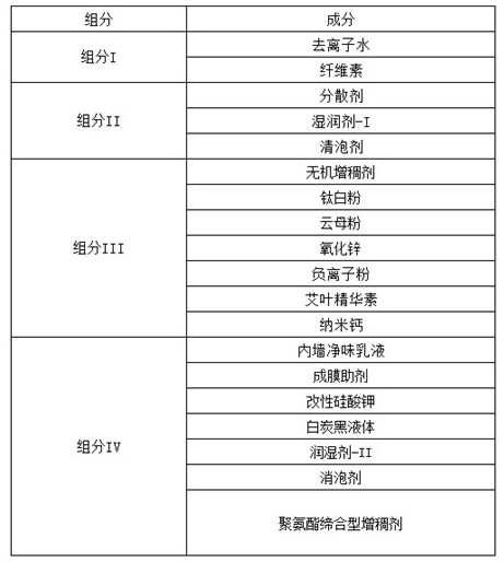 Inorganic interior wall antibacterial coating, spraying dispersion equipment and spraying dispersion method