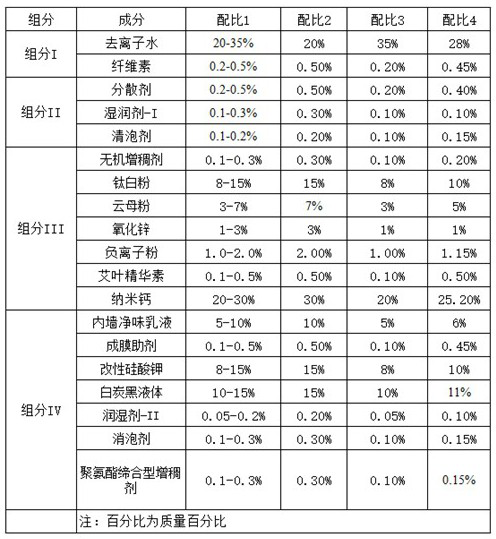 Inorganic interior wall antibacterial coating, spraying dispersion equipment and spraying dispersion method