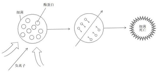 Inorganic interior wall antibacterial coating, spraying dispersion equipment and spraying dispersion method