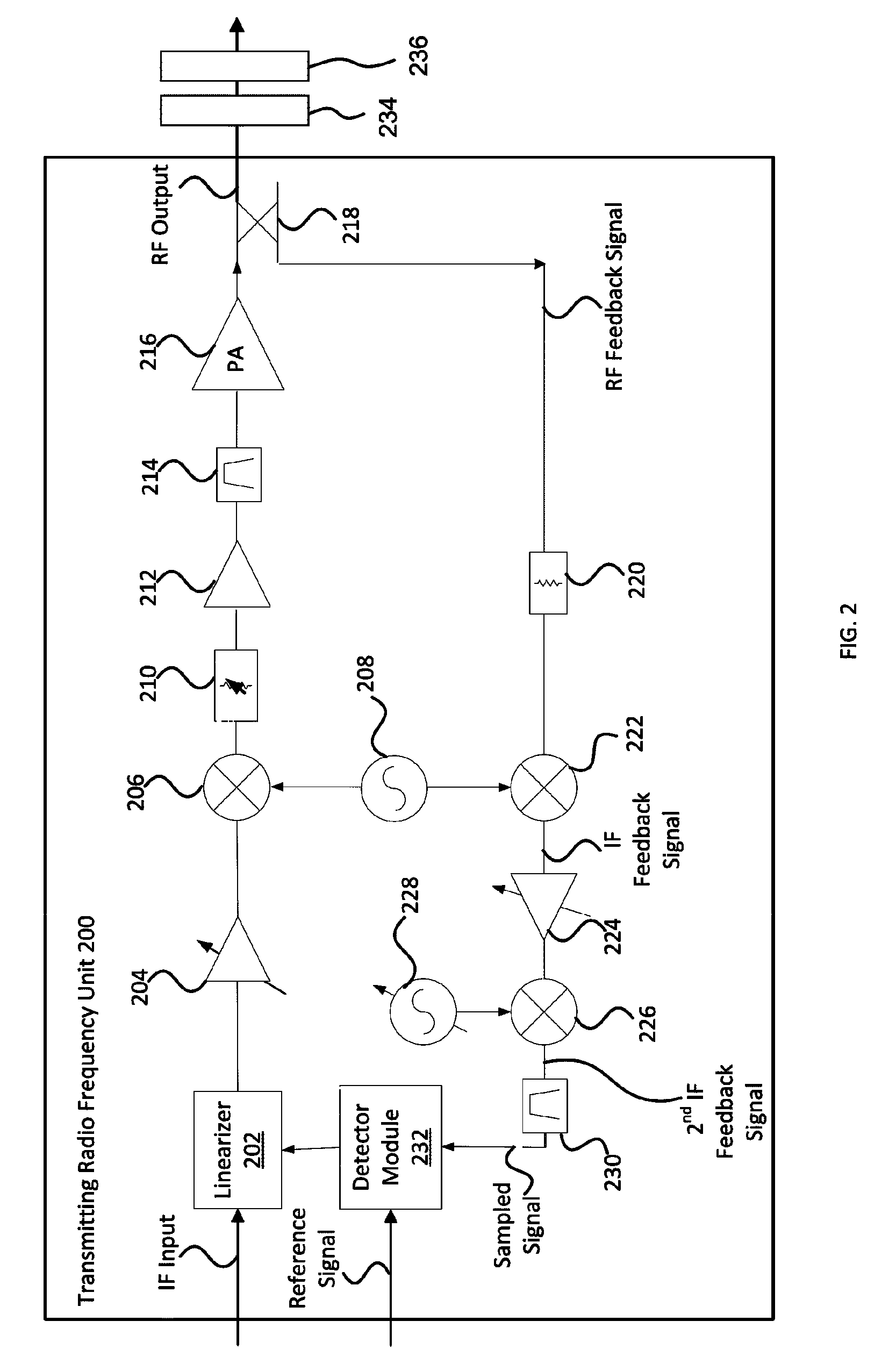 Systems and methods for adaptive power amplifier linearization