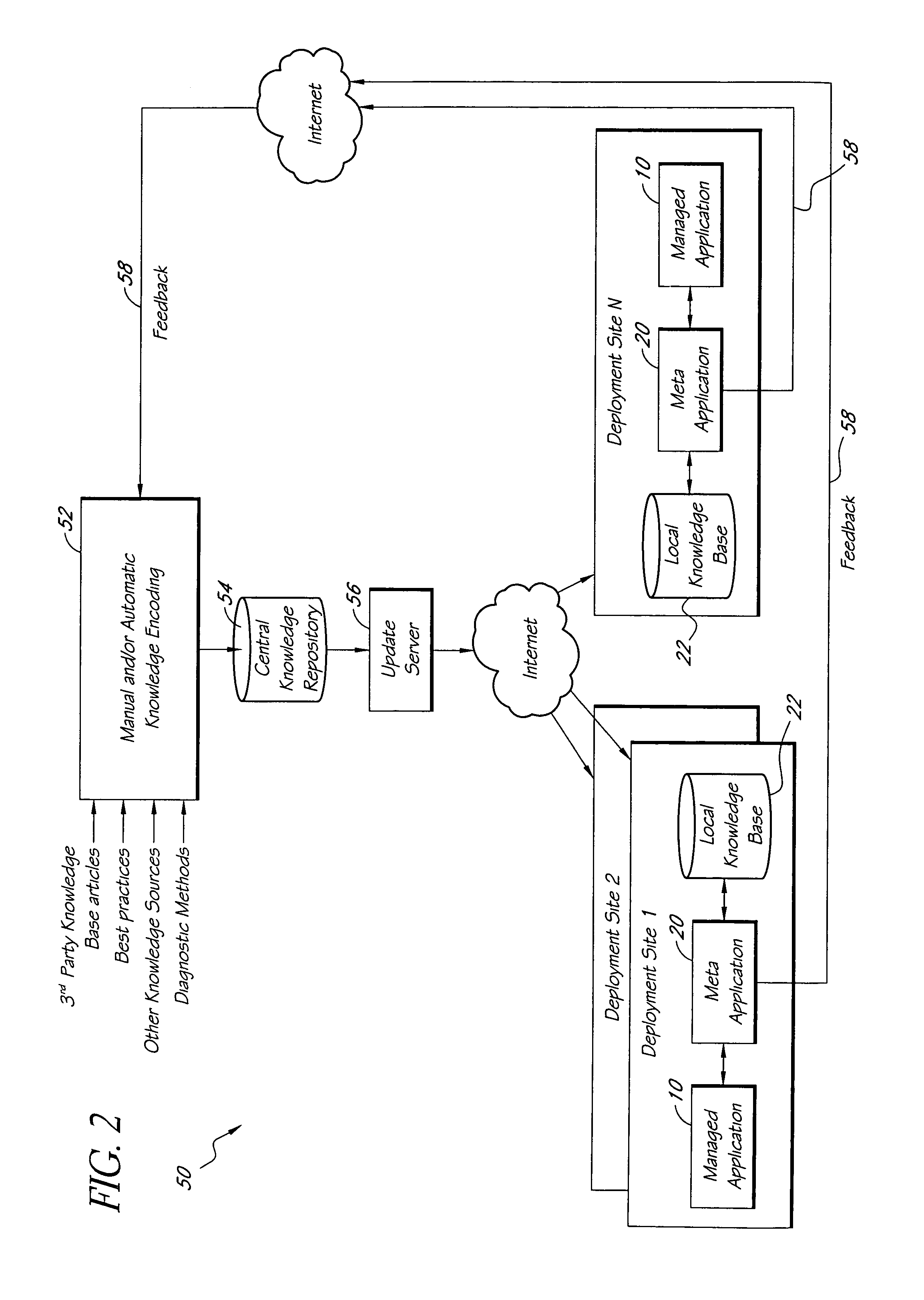Systems and methods for encoding knowledge for automated management of software application deployments