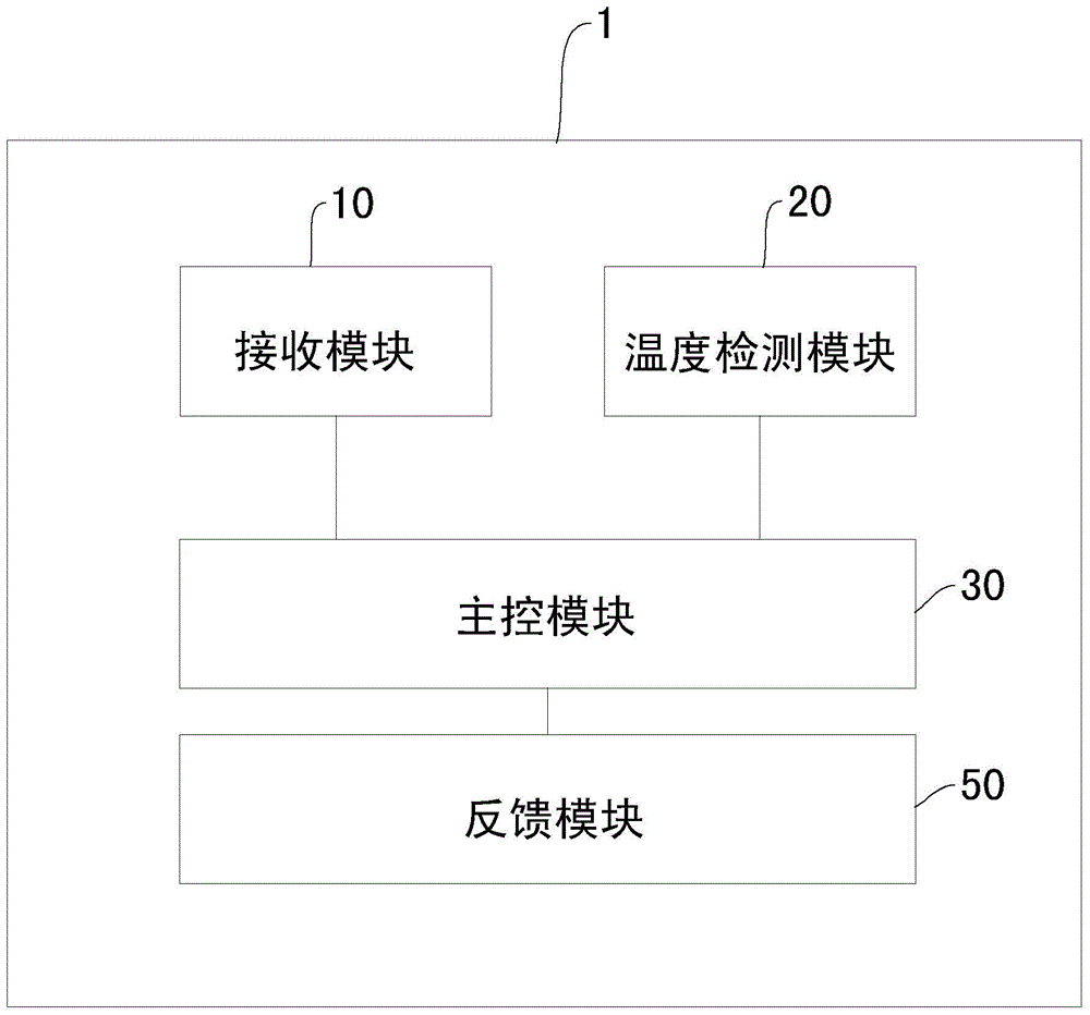 Air conditioner and control method for air conditioner