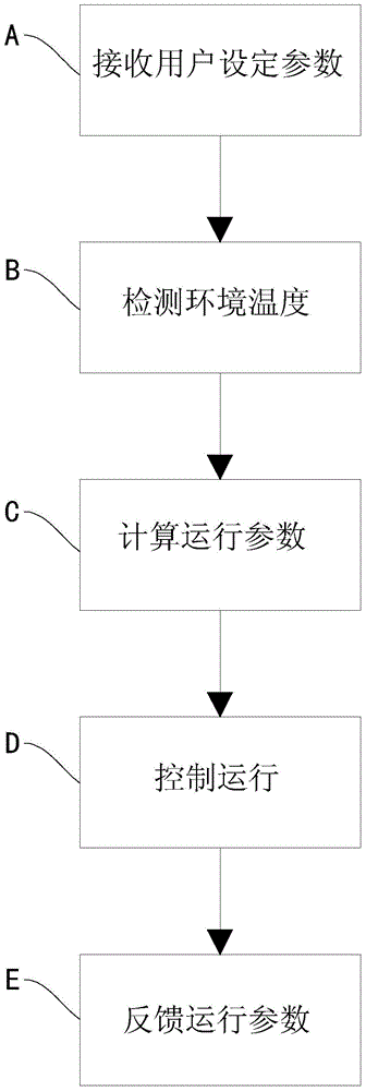 Air conditioner and control method for air conditioner