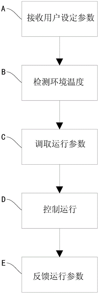 Air conditioner and control method for air conditioner