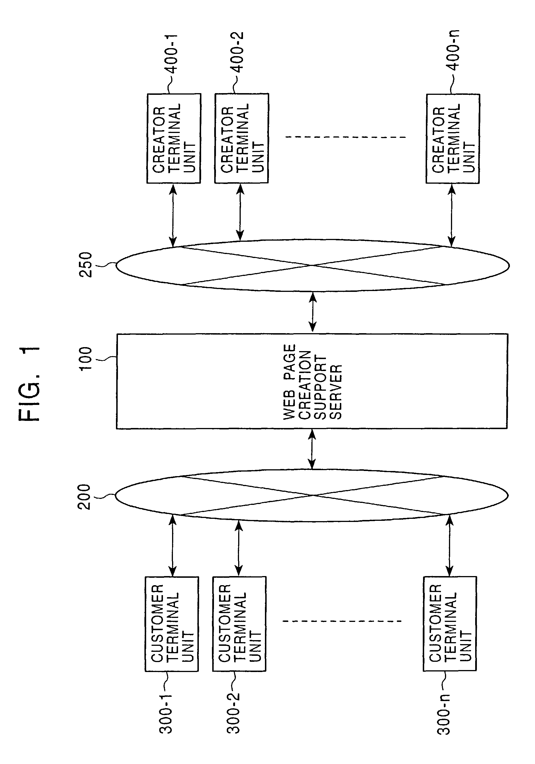 Web page creation supporting system, Web page creation supporting apparatus, Web page creation supporting method, computer program, and record medium