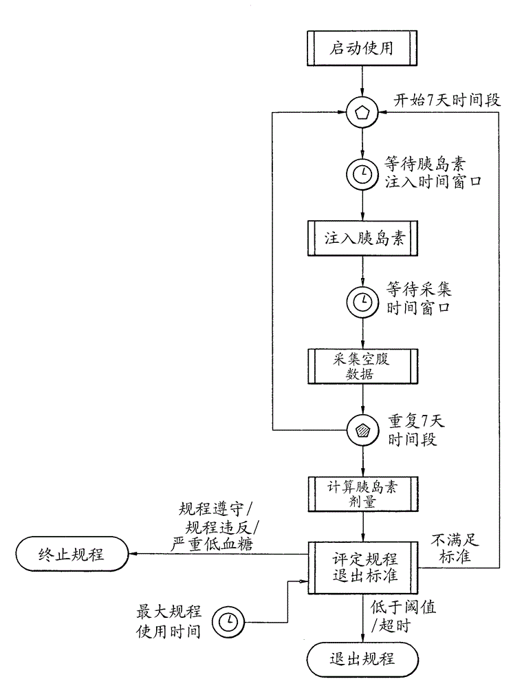 Systems and methods for optimizing insulin dosage