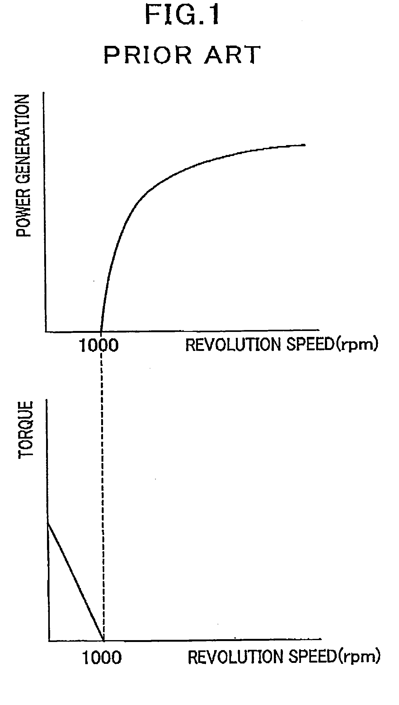 On-vehicle rotary electric machine operating on two modes of rectification