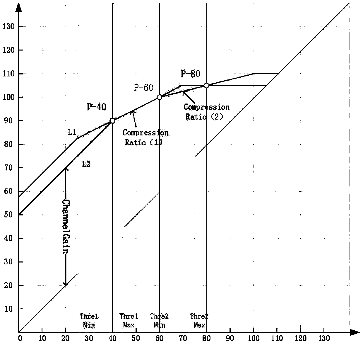 Optimum fitting method and system based on wide dynamic range compression of sub band