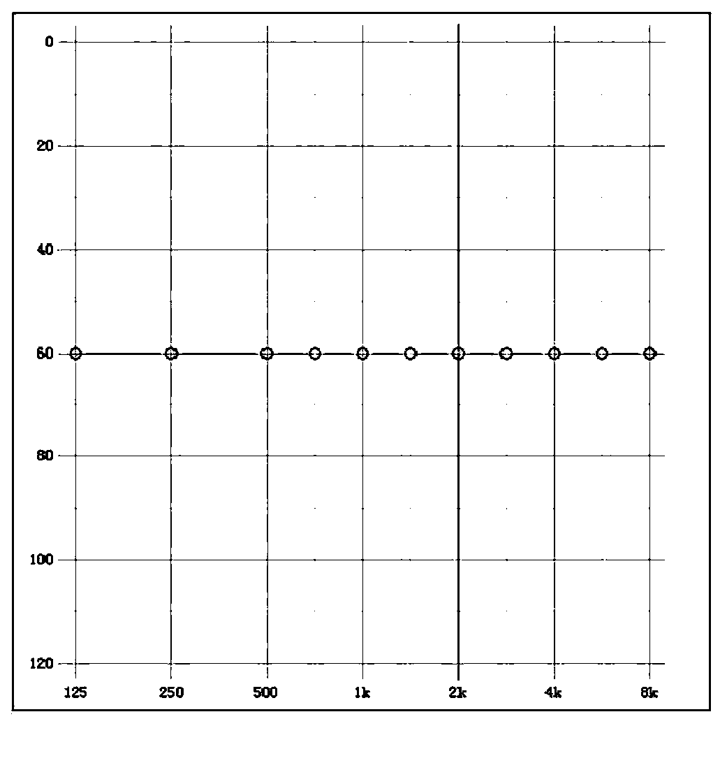 Optimum fitting method and system based on wide dynamic range compression of sub band