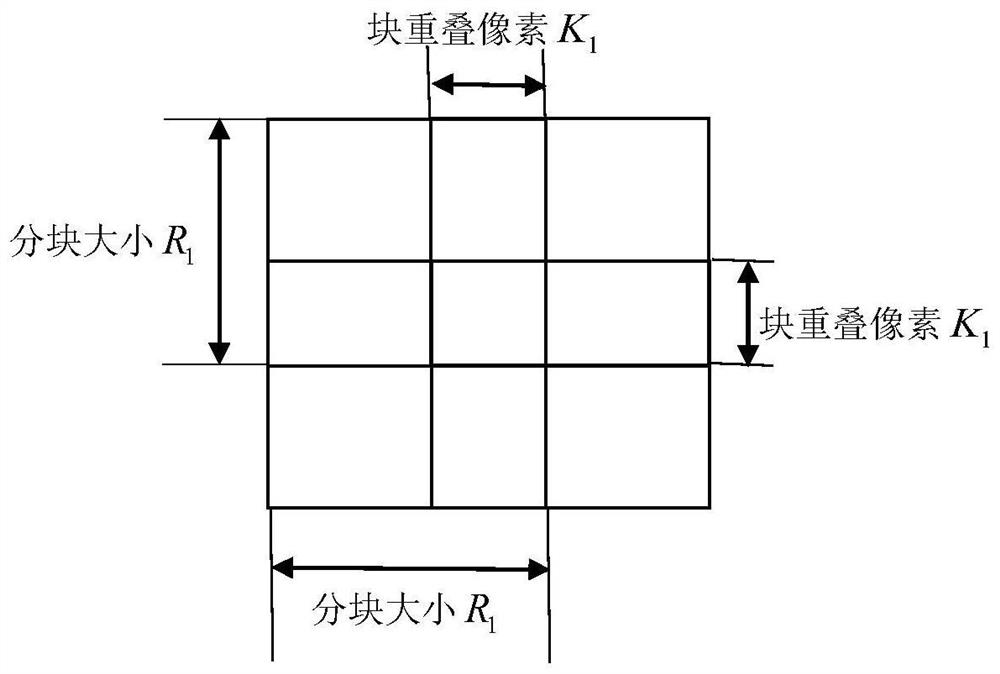 Pyramid Face Image Super-resolution Reconstruction Method Based on Regression Model