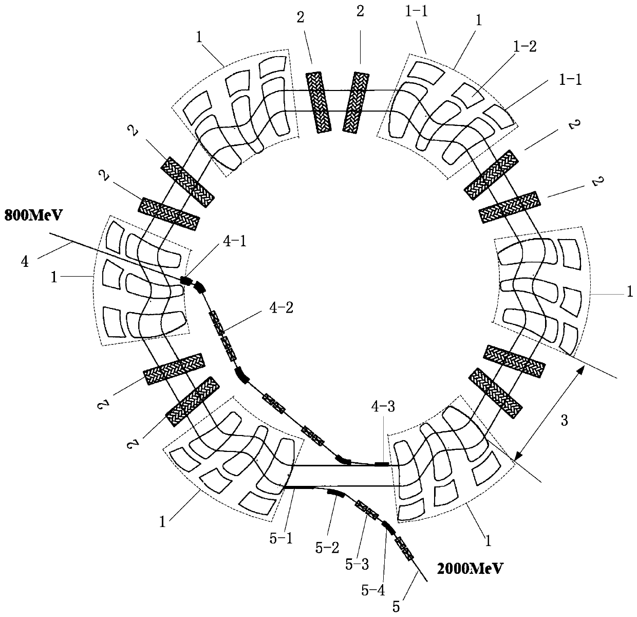 A high energy, strong current alternating gradient cyclotron