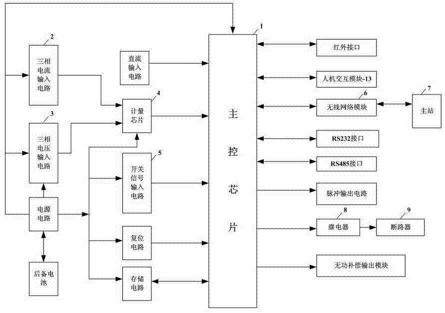 Oversampling distribution transformer terminal