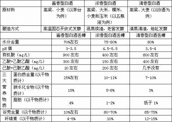 Method for recycling spent grains of strong aromatic Chinese spirit by using fly larvae