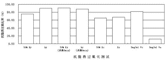 Production method of microorganic antioxidant for foods