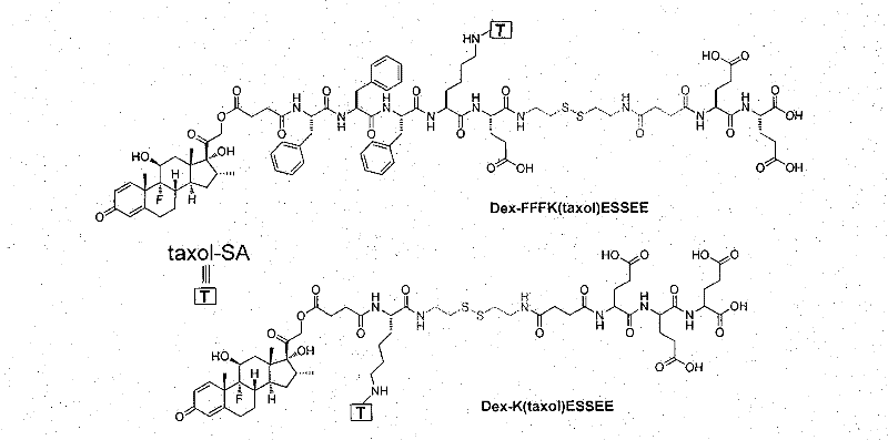Bi-component drug micromolecule hydrogel based on hexadecadrol and taxol and preparation method thereof