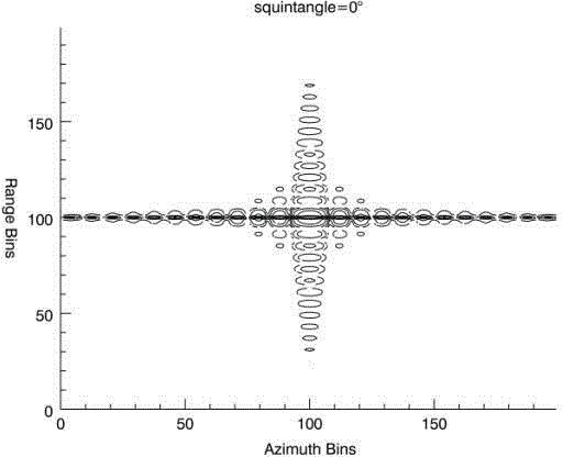 Subaperture wave number domain imaging method for squint sliding spotlight SAR (Synthetic Aperture Radar)