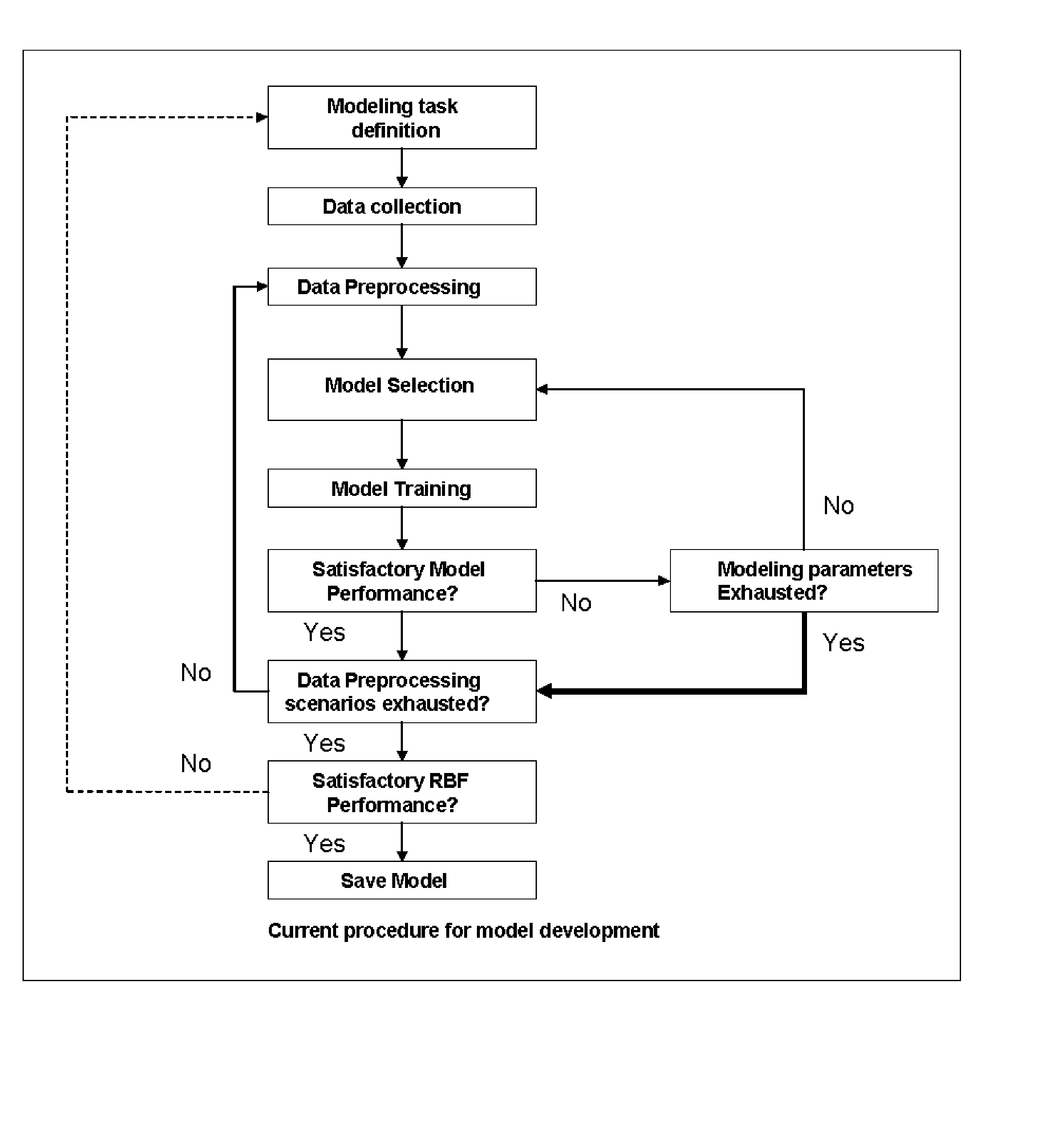 A method and system for targeting and monitoring the energy performance of manufacturing facilities