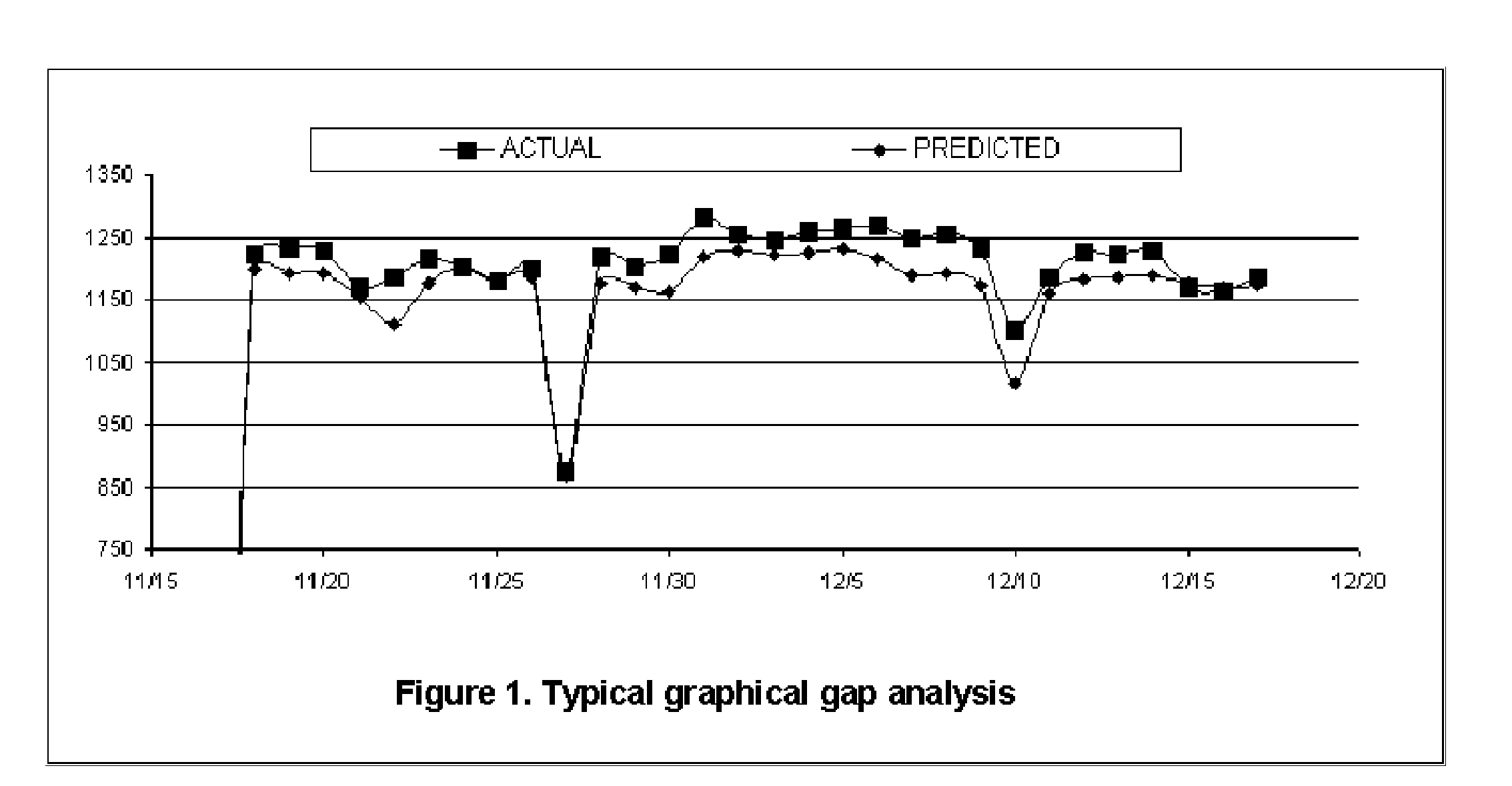 A method and system for targeting and monitoring the energy performance of manufacturing facilities