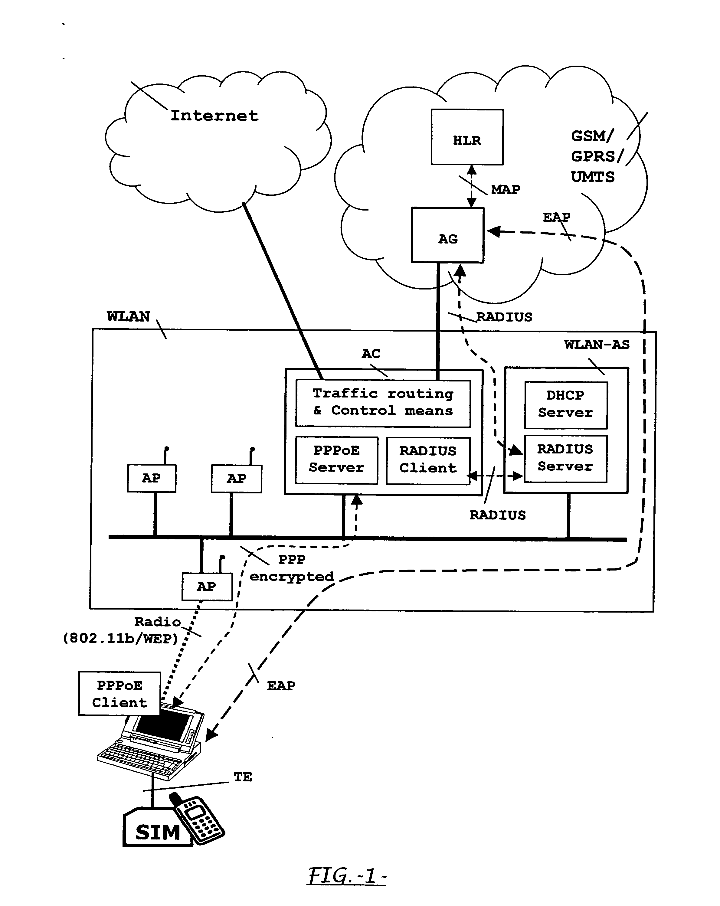 System, apparatus and method for sim-based authentication and encryption in wireless local area network access