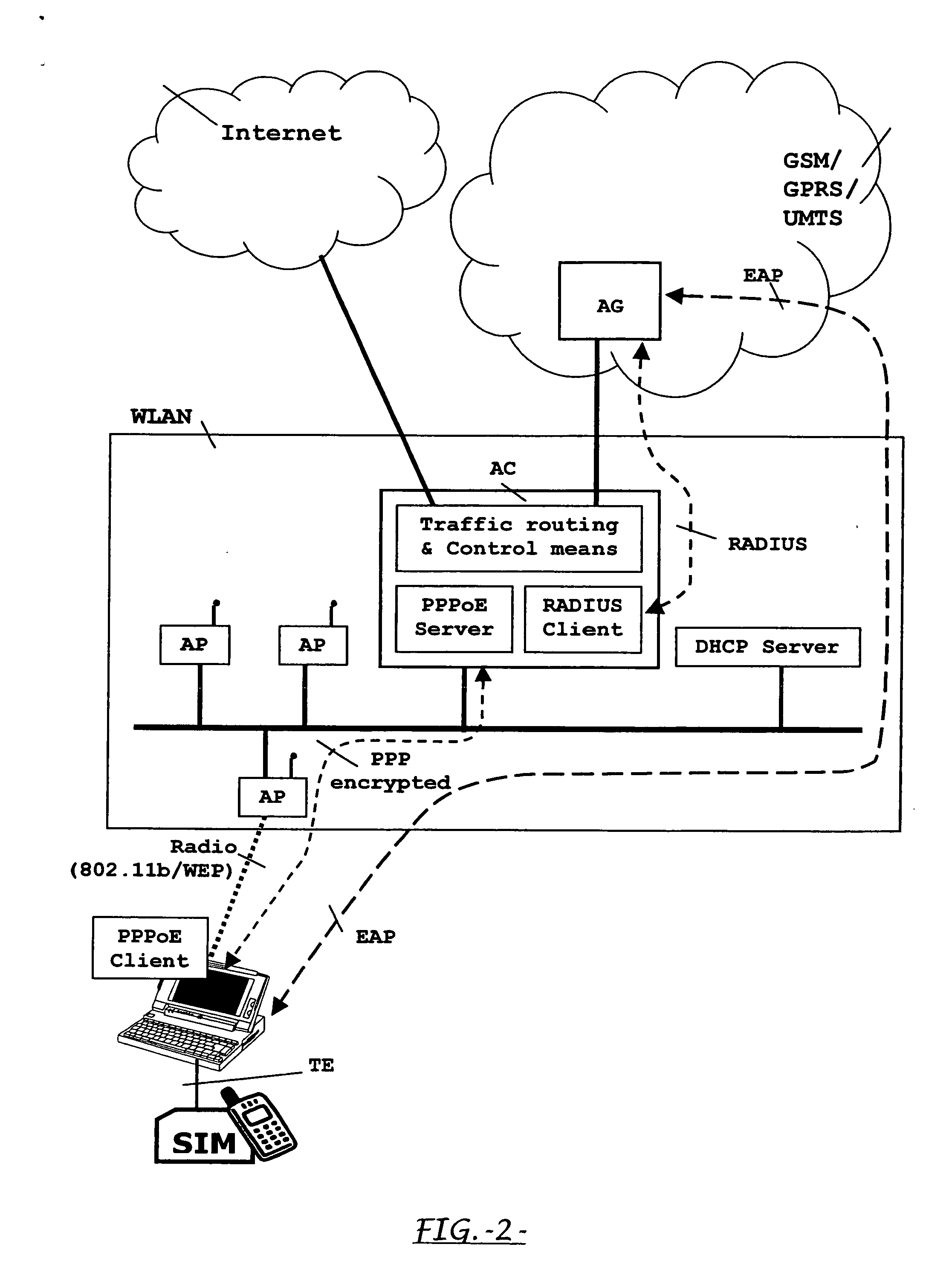System, apparatus and method for sim-based authentication and encryption in wireless local area network access
