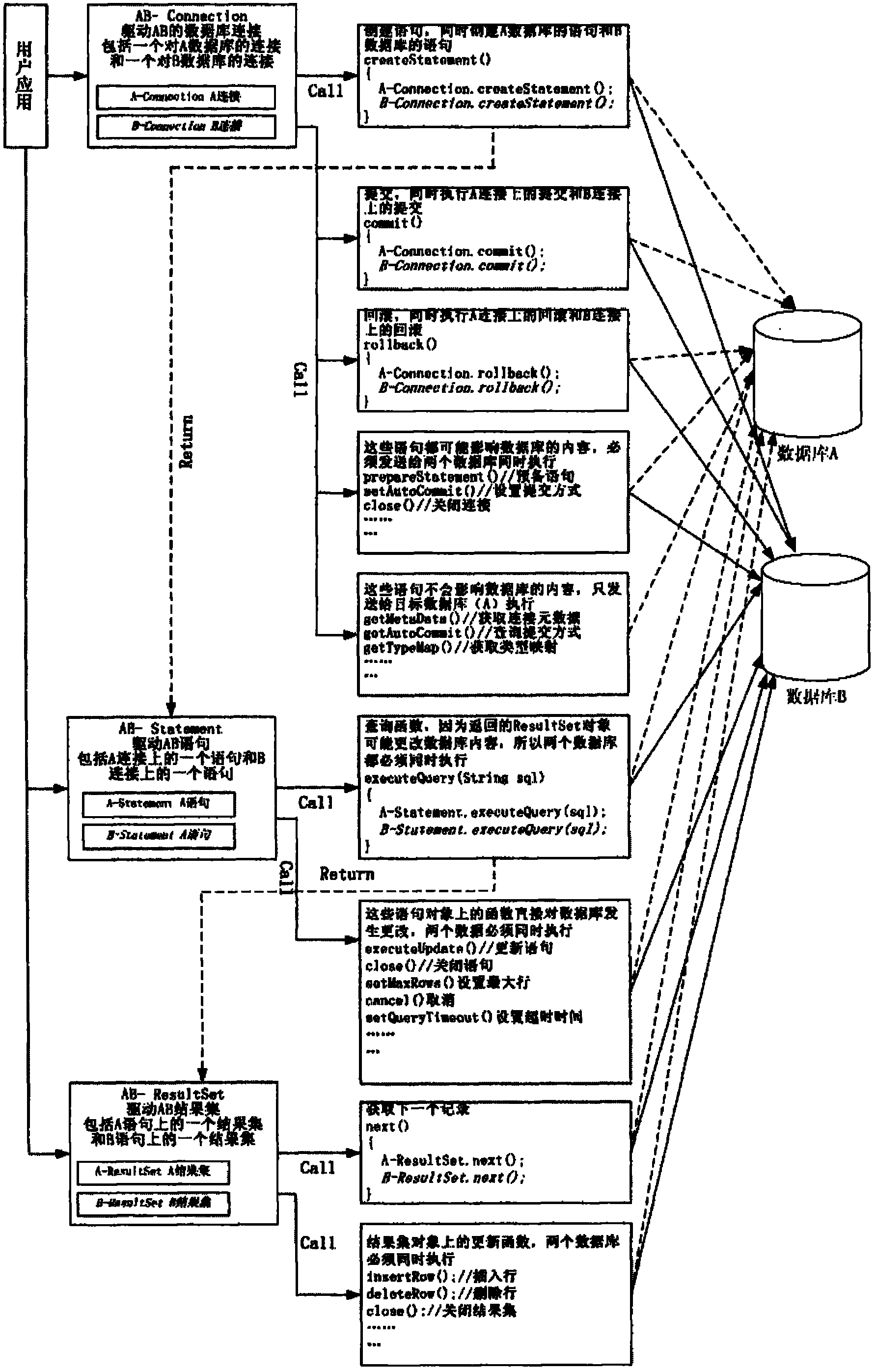 Method for realizing synchronization of data in heterogeneous database