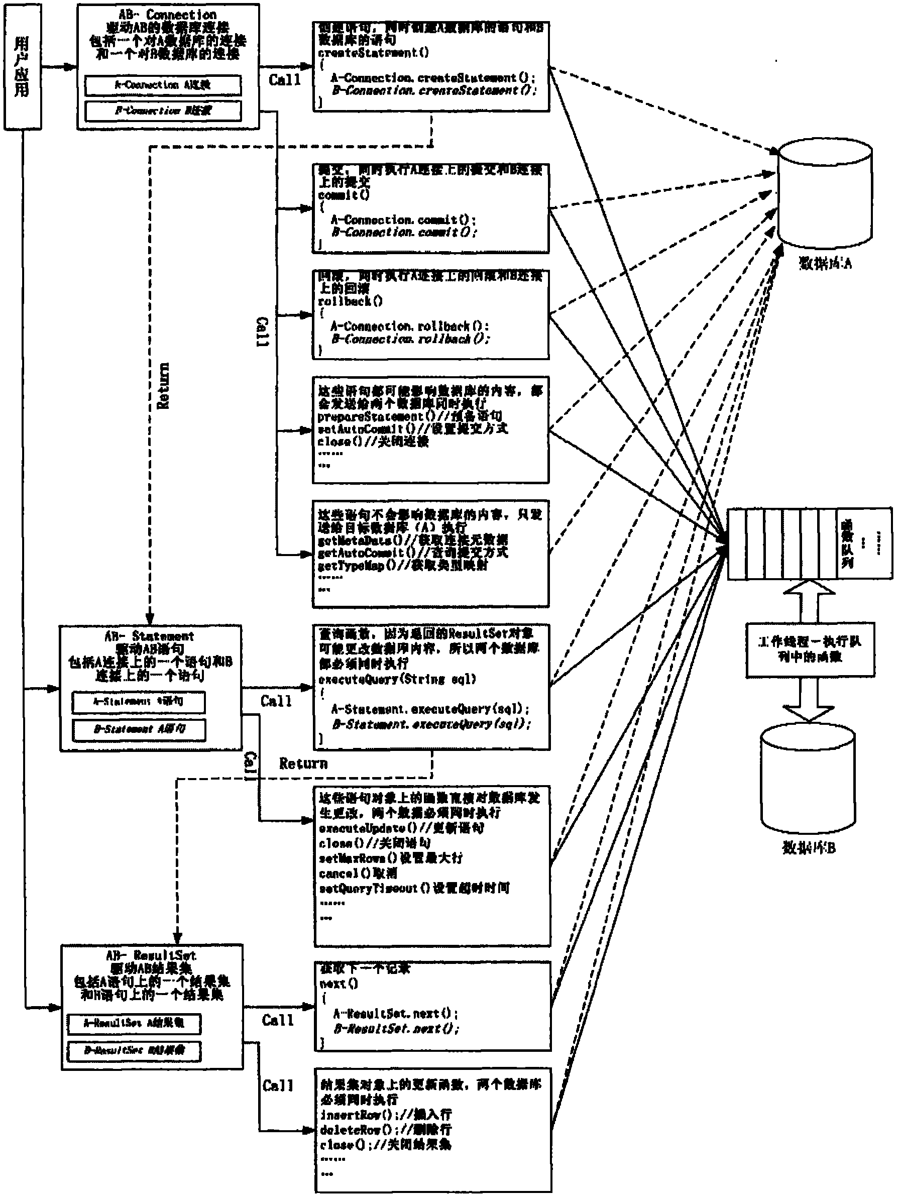 Method for realizing synchronization of data in heterogeneous database