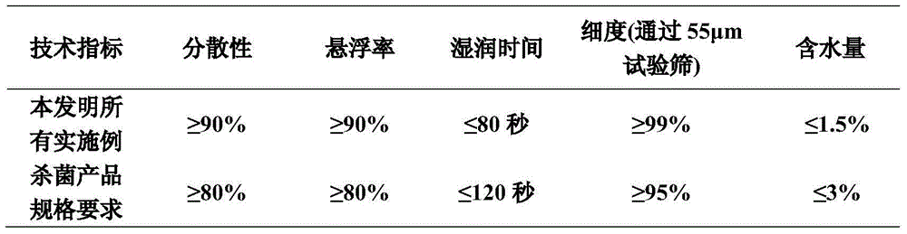 Pesticide composition containing supersensitive protein