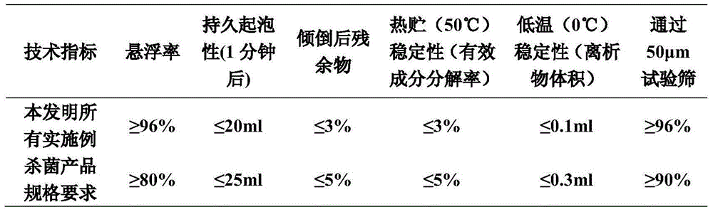 Pesticide composition containing supersensitive protein