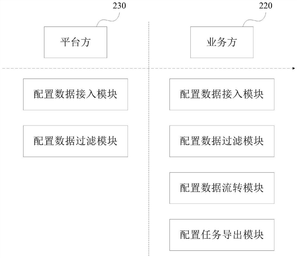 Task data generation system and method, electronic equipment and storage medium