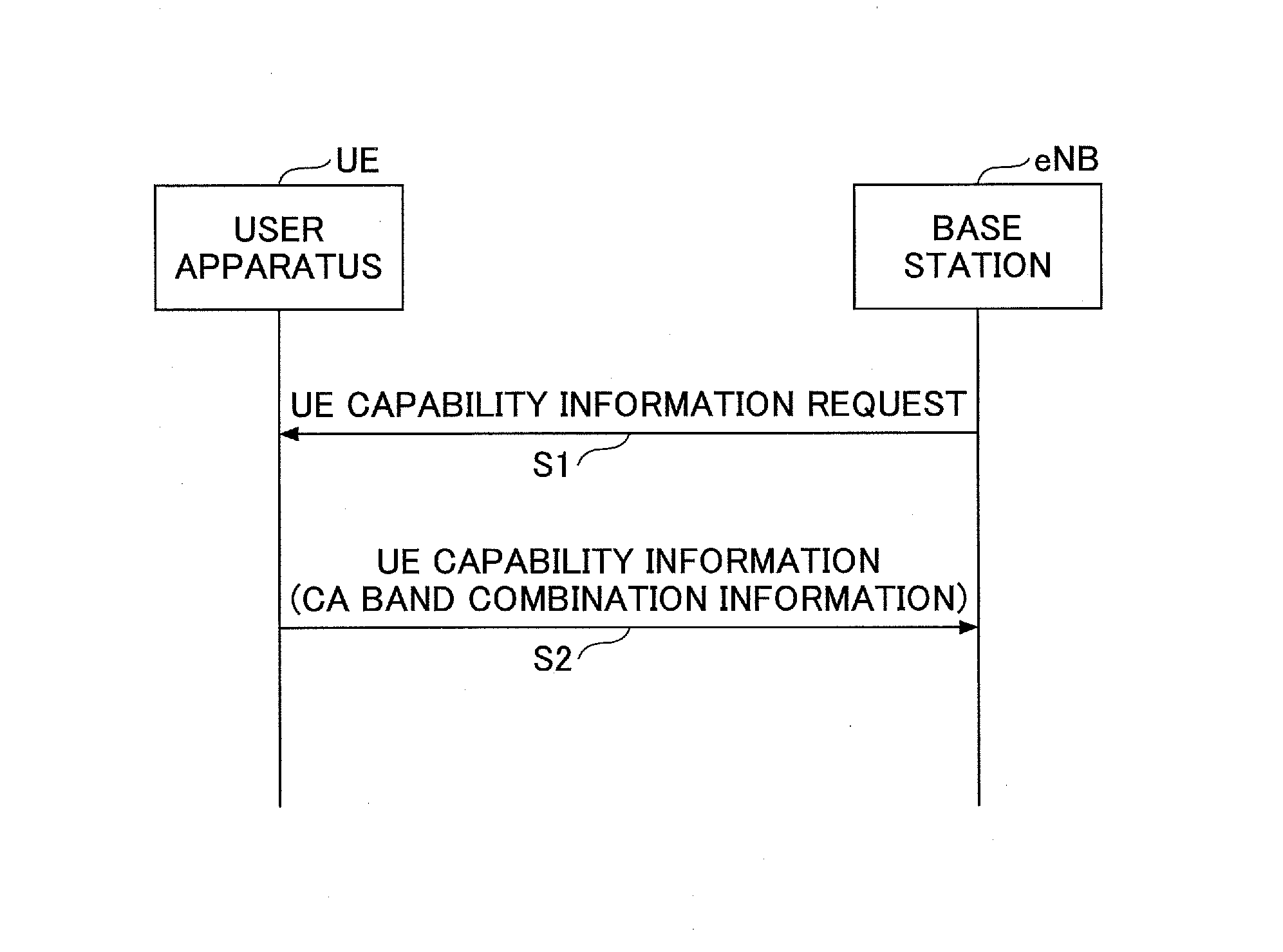 User apparatus and base station