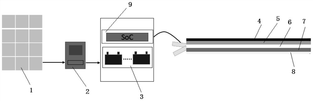 Active water pipe anti-freezing and heat-preserving device based on green photovoltaic energy supply