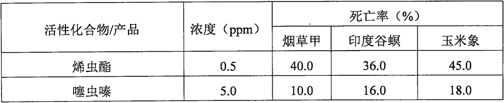 Long-acting low-toxicity high-efficiency insecticidal composition