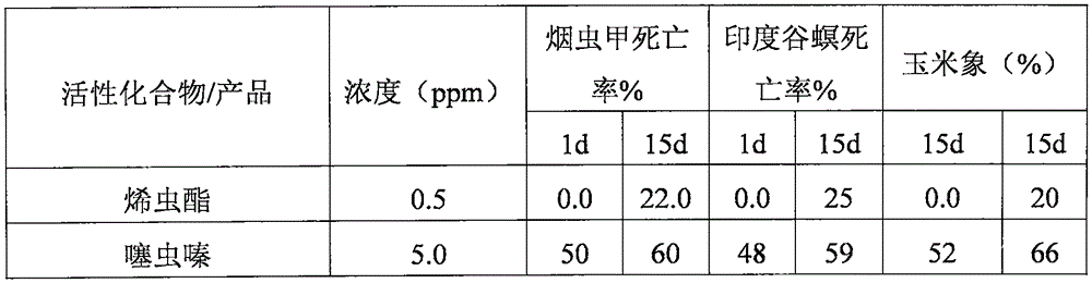 Long-acting low-toxicity high-efficiency insecticidal composition