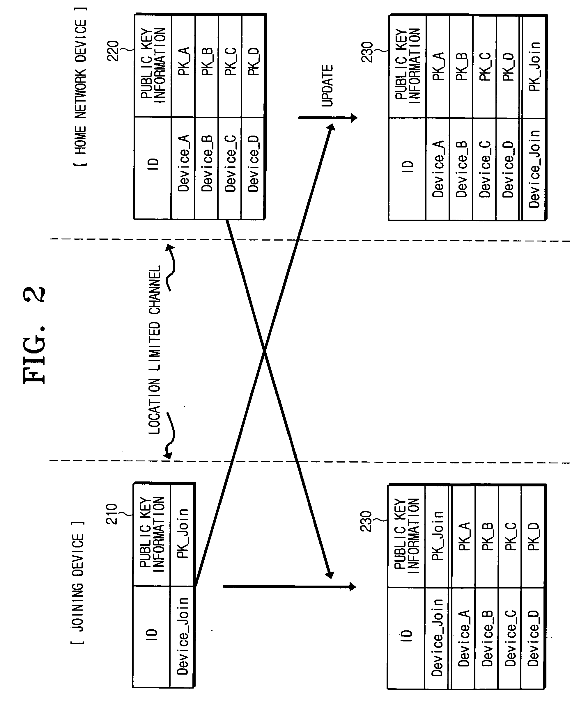 Method and system for public key authentication of a device in home network