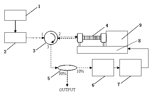 Tunable narrow-line-width picosecond pulse laser device