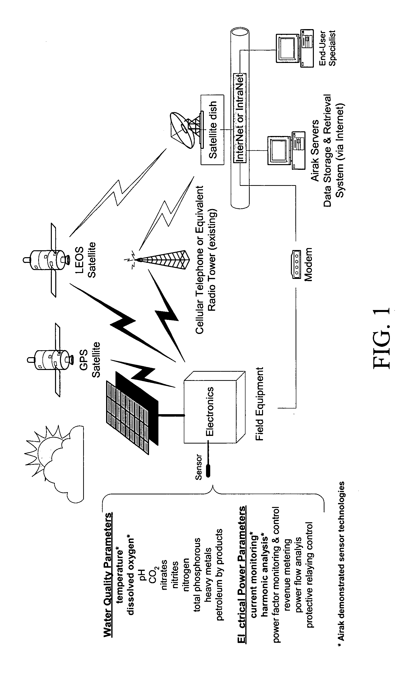 System and method for distributed monitoring of surroundings using telemetry of data from remote sensors