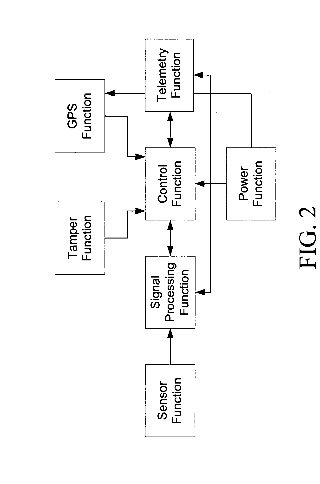 System and method for distributed monitoring of surroundings using telemetry of data from remote sensors