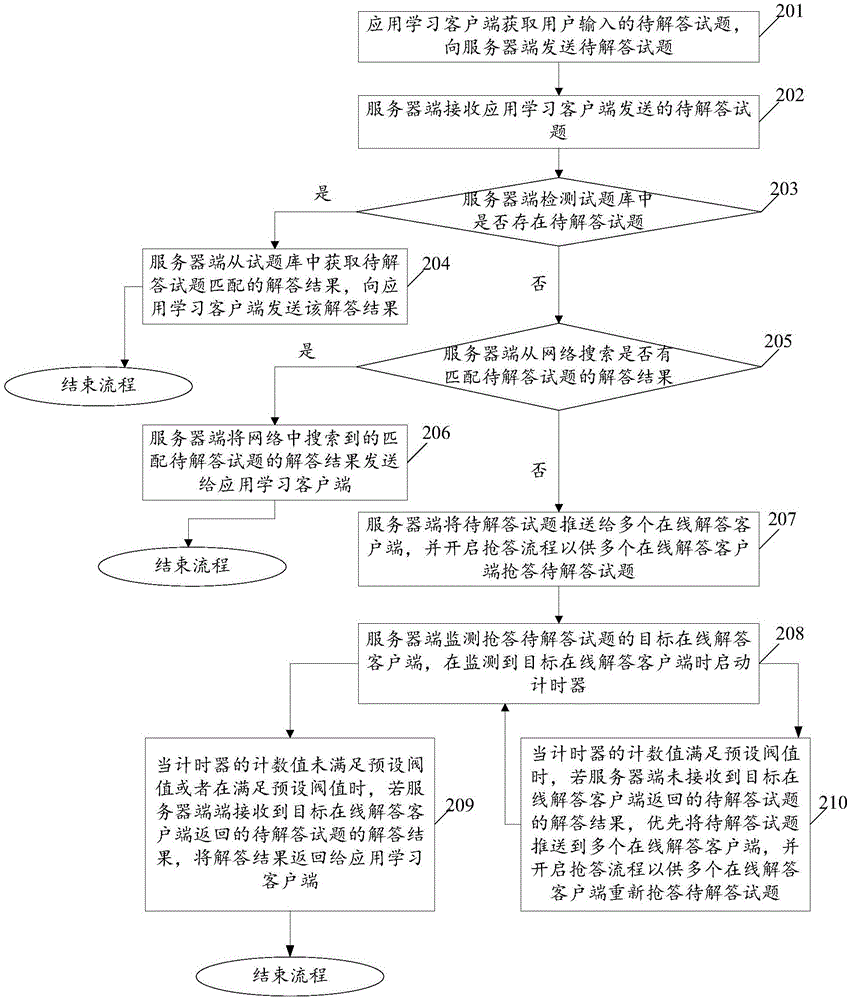Method and system for implementing question answering based on mobile equipment and server